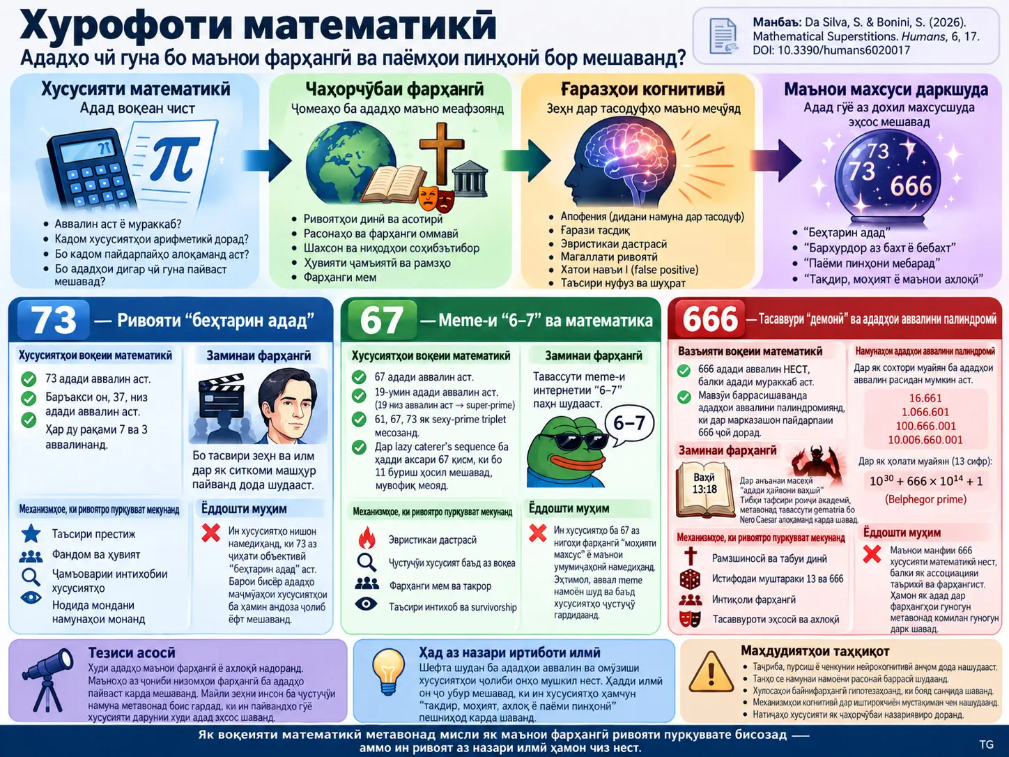 Хурофоти математикӣ: Чӣ гуна ададҳо бо маънои фарҳангӣ ва паёмҳои пинҳонӣ бор мешаванд?
