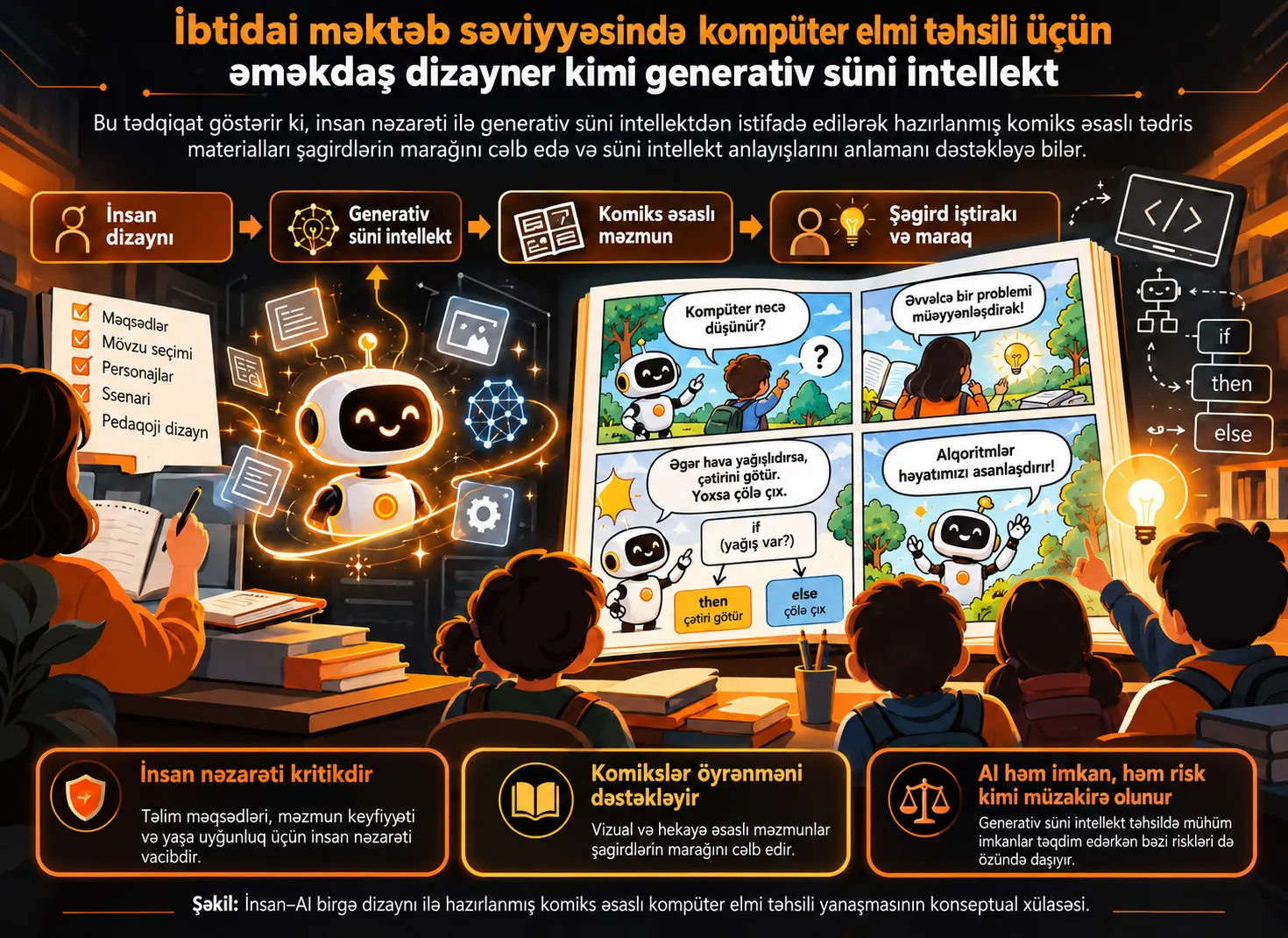 İbtidai məktəb səviyyəsində kompüter elmi təhsili üçün əməkdaş dizayner kimi generativ süni intellekt