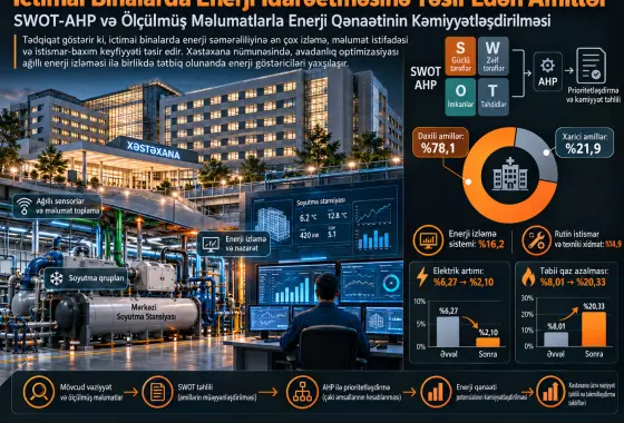 İctimai binalarda enerji idarəetməsinə təsir edən amillərin müəyyənləşdirilməsi və SWOT-AHP ilə ölçülmüş məlumatlardan istifadə etməklə enerji qənaətinin kəmiyyətləşdirilməsi