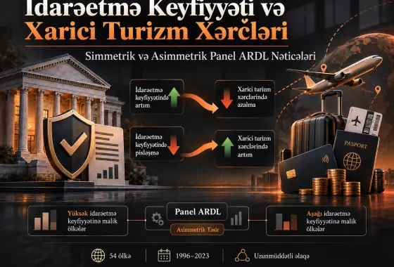 İdarəetmə Keyfiyyəti və Xarici Turizm Xərcləri: Simmetrik və Asimmetrik Panel ARDL Modellərindən Dəlillər
