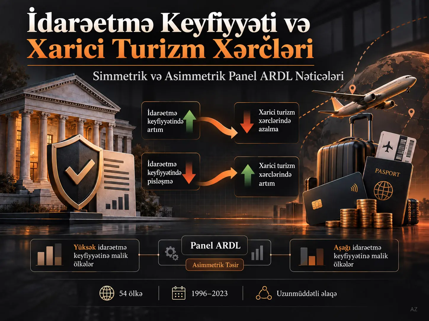 İdarəetmə Keyfiyyəti və Xarici Turizm Xərcləri: Simmetrik və Asimmetrik Panel ARDL Modellərindən Dəlillər