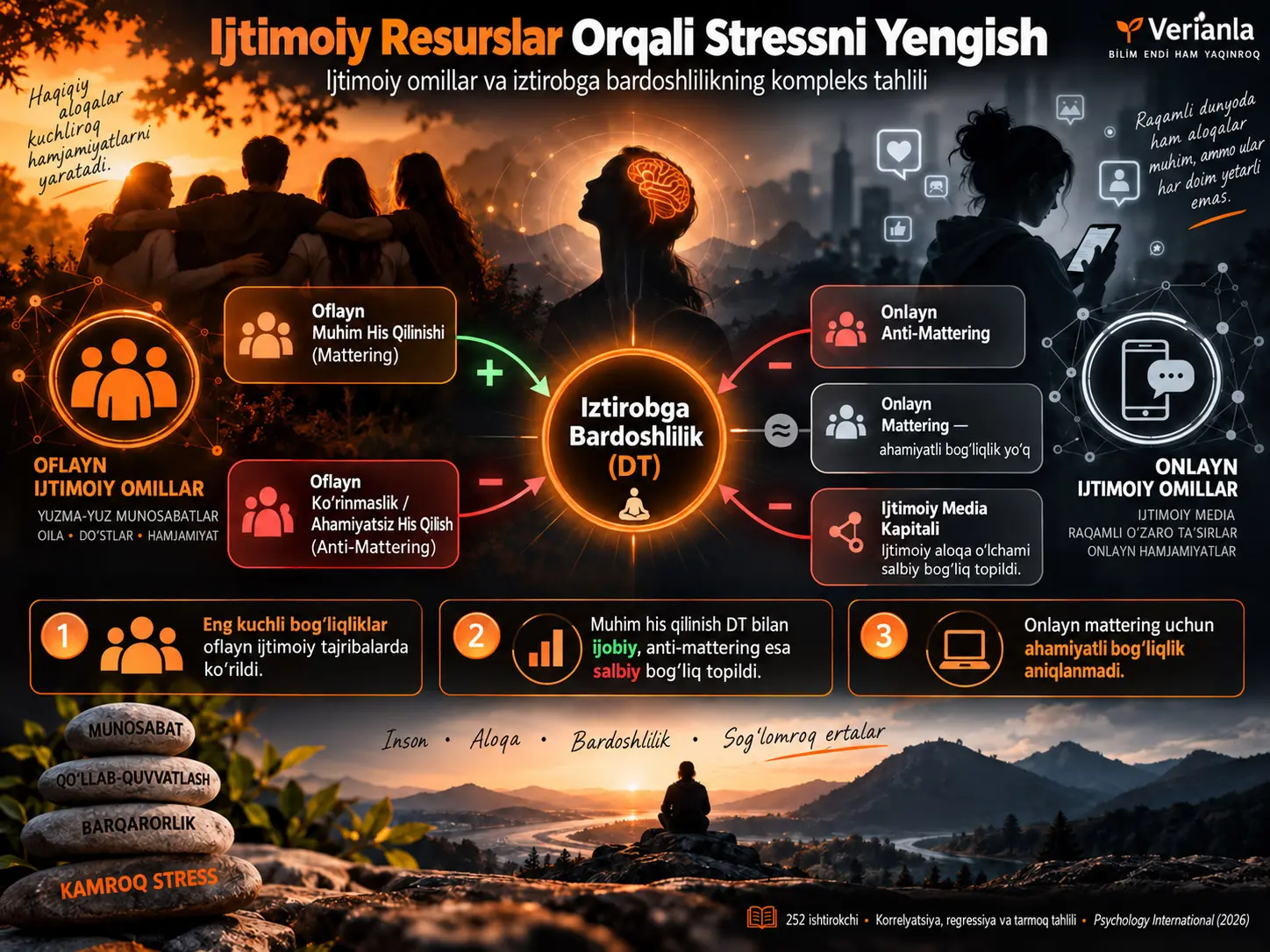 Ijtimoiy Resurslar Orqali Stressni Yengish: Ijtimoiy Omillar va Iztirobga Bardoshlilikni O‘rganishga Kompleks Yondashuv