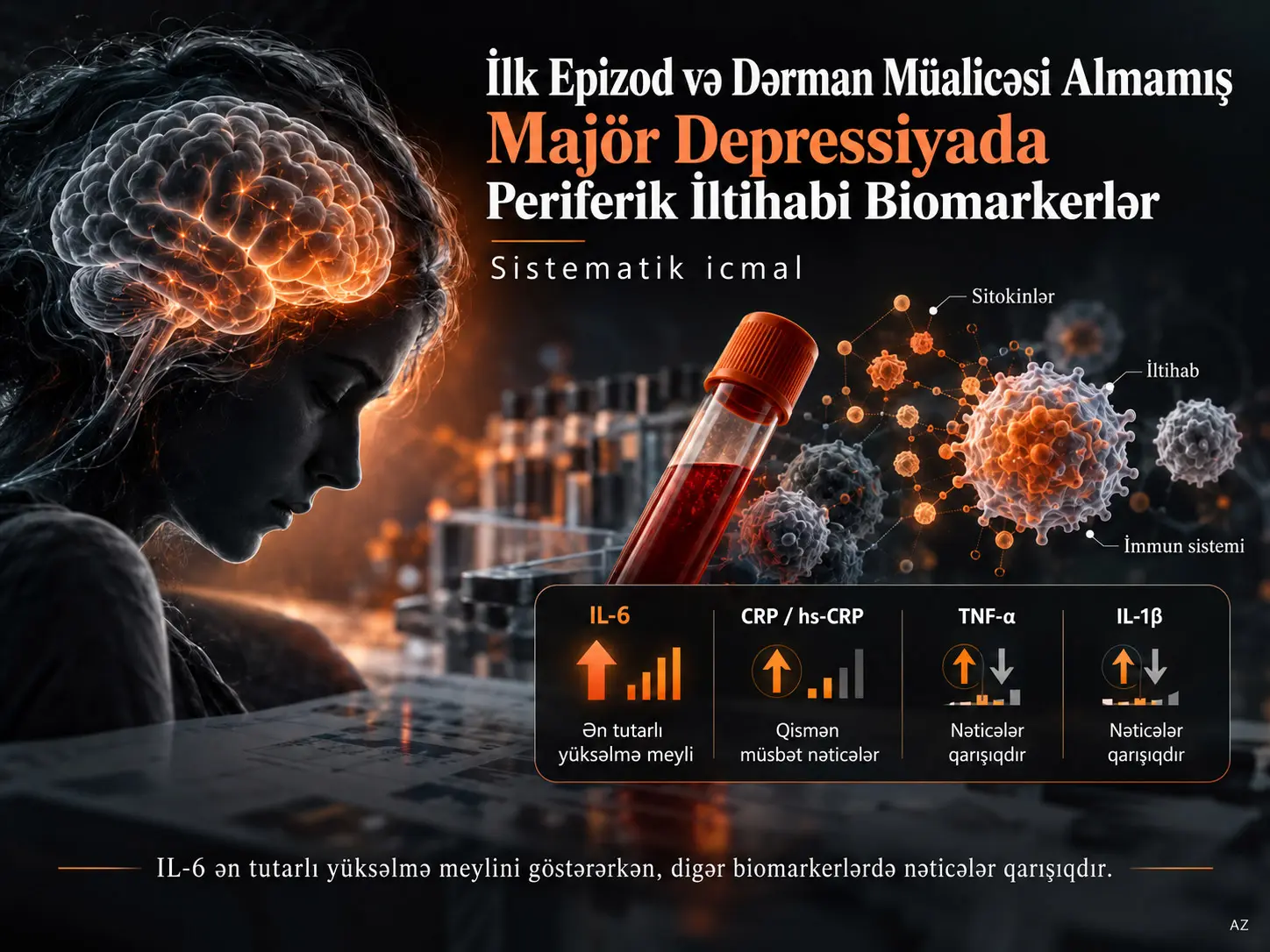 İlk Epizod və Dərman Müalicəsi Almamış Major Depressiv Pozuntuda Periferik İltihabi Biomarkerlər: Sistematik İcmal