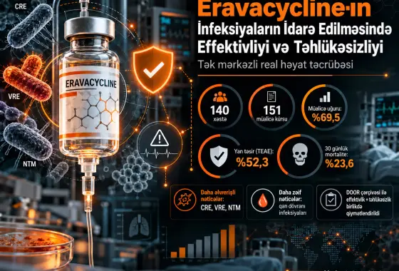 İnfeksiyaların İdarə Edilməsində Eravacycline-ın Effektivliyi və Təhlükəsizliyi: Tək Mərkəz Təcrübəsi