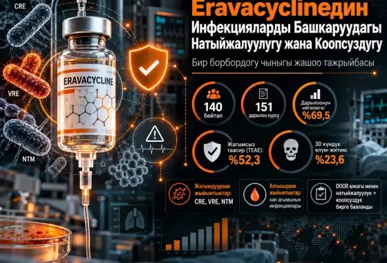 Инфекцияларды Башкарууда Eravacycline Натыйжалуулугу жана Коопсуздугу: Бир Борбордун Тажрыйбасы
