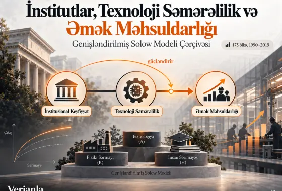İnstitutlar, Texnoloji Səmərəlilik və Əmək Məhsuldarlığı Arasındakı Əlaqə: Genişləndirilmiş Solow Modeli Çərçivəsi