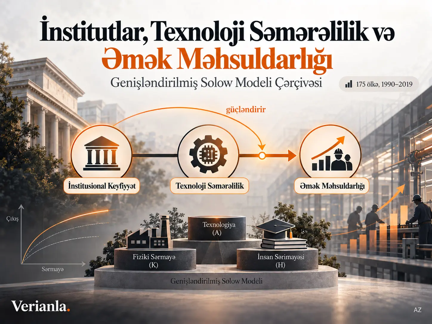 İnstitutlar, Texnoloji Səmərəlilik və Əmək Məhsuldarlığı Arasındakı Əlaqə: Genişləndirilmiş Solow Modeli Çərçivəsi