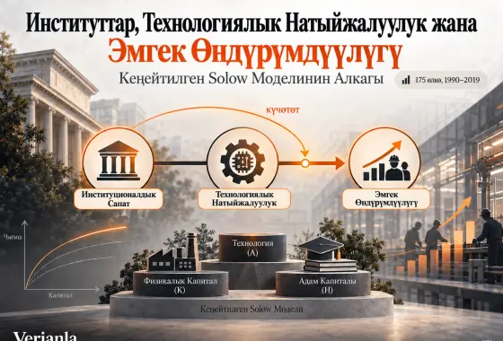 Институттар, Технологиялык Натыйжалуулук жана Эмгек Өндүрүмдүүлүгүнүн Ортосундагы Байланыш: Кеңейтилген Solow Моделинин Алкагы