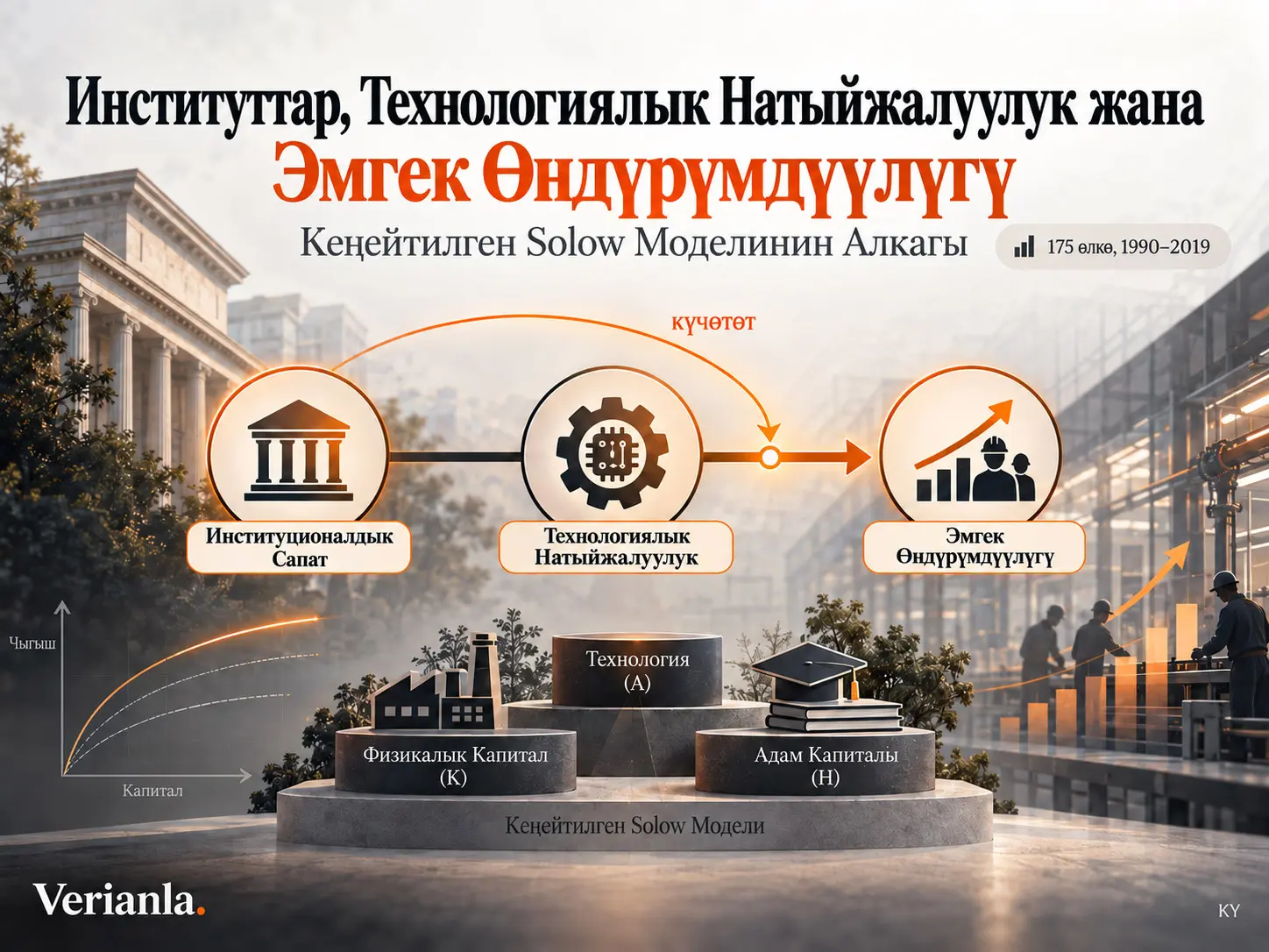 Институттар, Технологиялык Натыйжалуулук жана Эмгек Өндүрүмдүүлүгүнүн Ортосундагы Байланыш: Кеңейтилген Solow Моделинин Алкагы