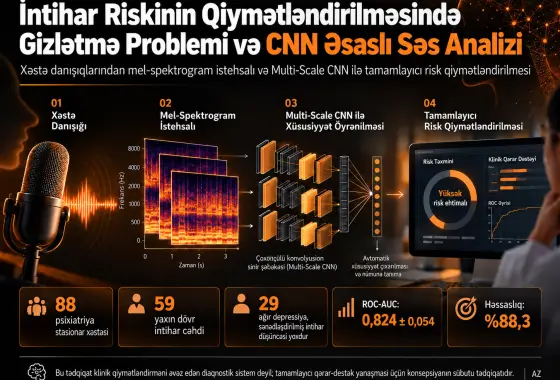 İntihar Riskinin Qiymətləndirilməsində Gizlətmə Probleminin CNN Əsaslı Səs Analizi ilə Araşdırılması: Konsepsiyanın Sübutu Tədqiqatı