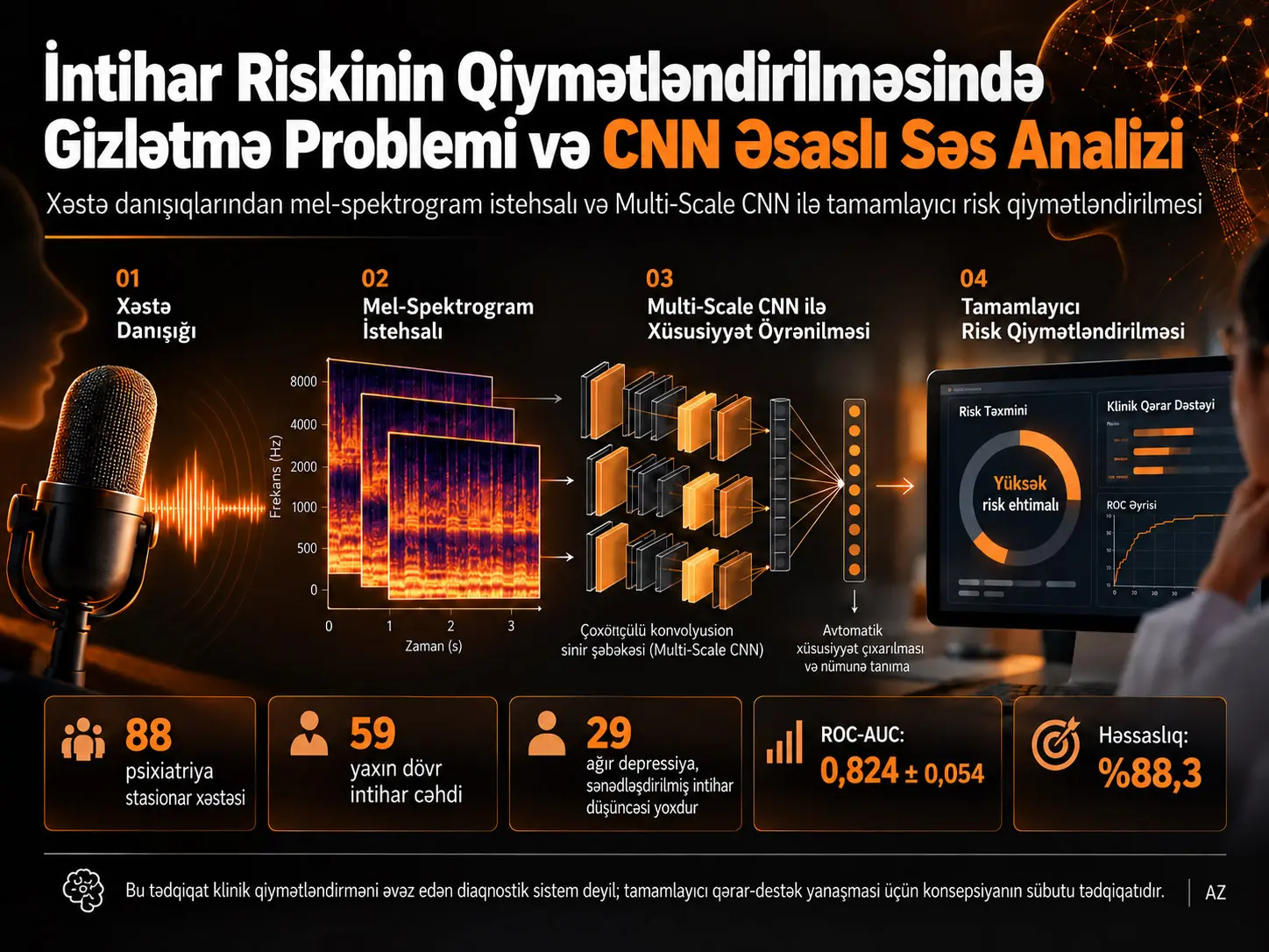 İntihar Riskinin Qiymətləndirilməsində Gizlətmə Probleminin CNN Əsaslı Səs Analizi ilə Araşdırılması: Konsepsiyanın Sübutu Tədqiqatı