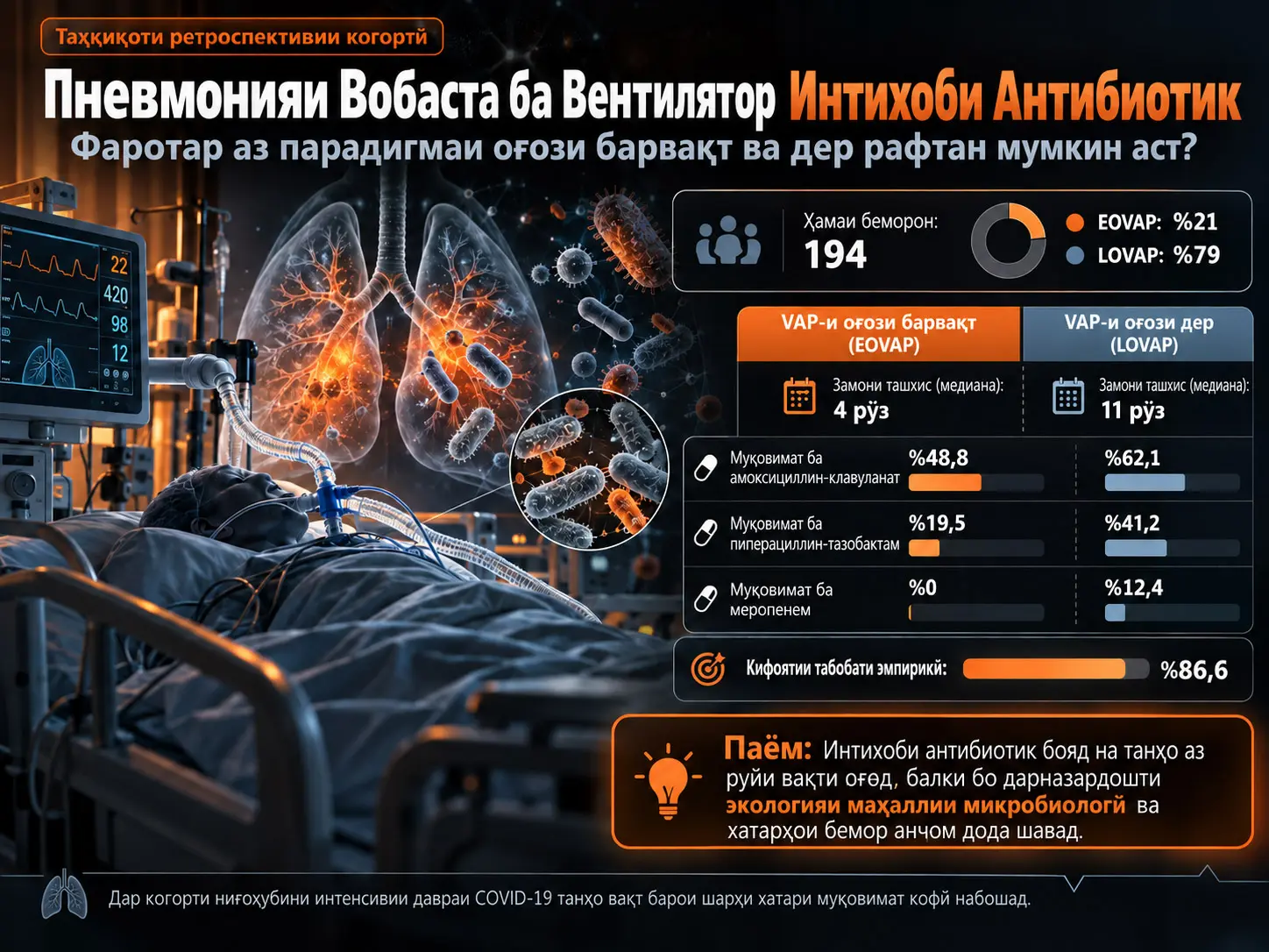 Интихоби Антибиотик дар Пневмонияи Вобаста ба Вентилятор: Фаротар аз Парадигмаи Оғози Барвақт ва Дер?—Таҳқиқоти Ретроспективии Когортӣ