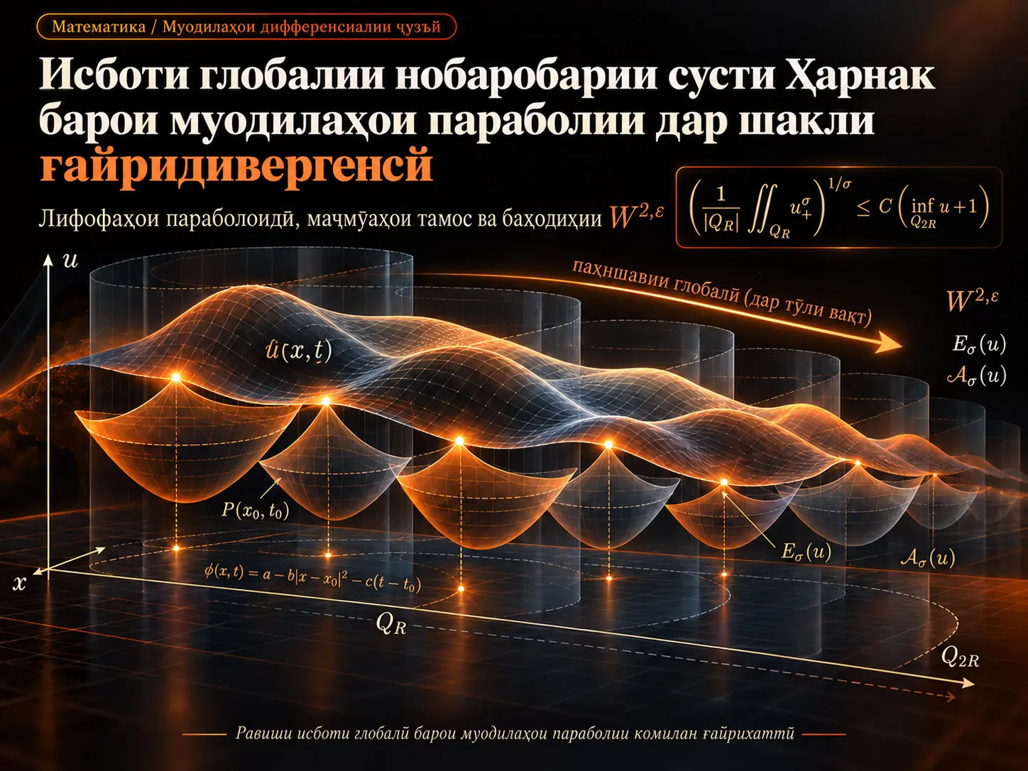 Исботи глобалии нобаробарии сусти Ҳарнак барои муодилаҳои параболии дар шакли ғайридивергенсӣ