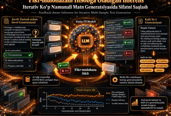 Iterativ Koʻp Namunali Matn Generatsiyasi uchun Fikr-mulohazani Hisobga Oladigan Inferens