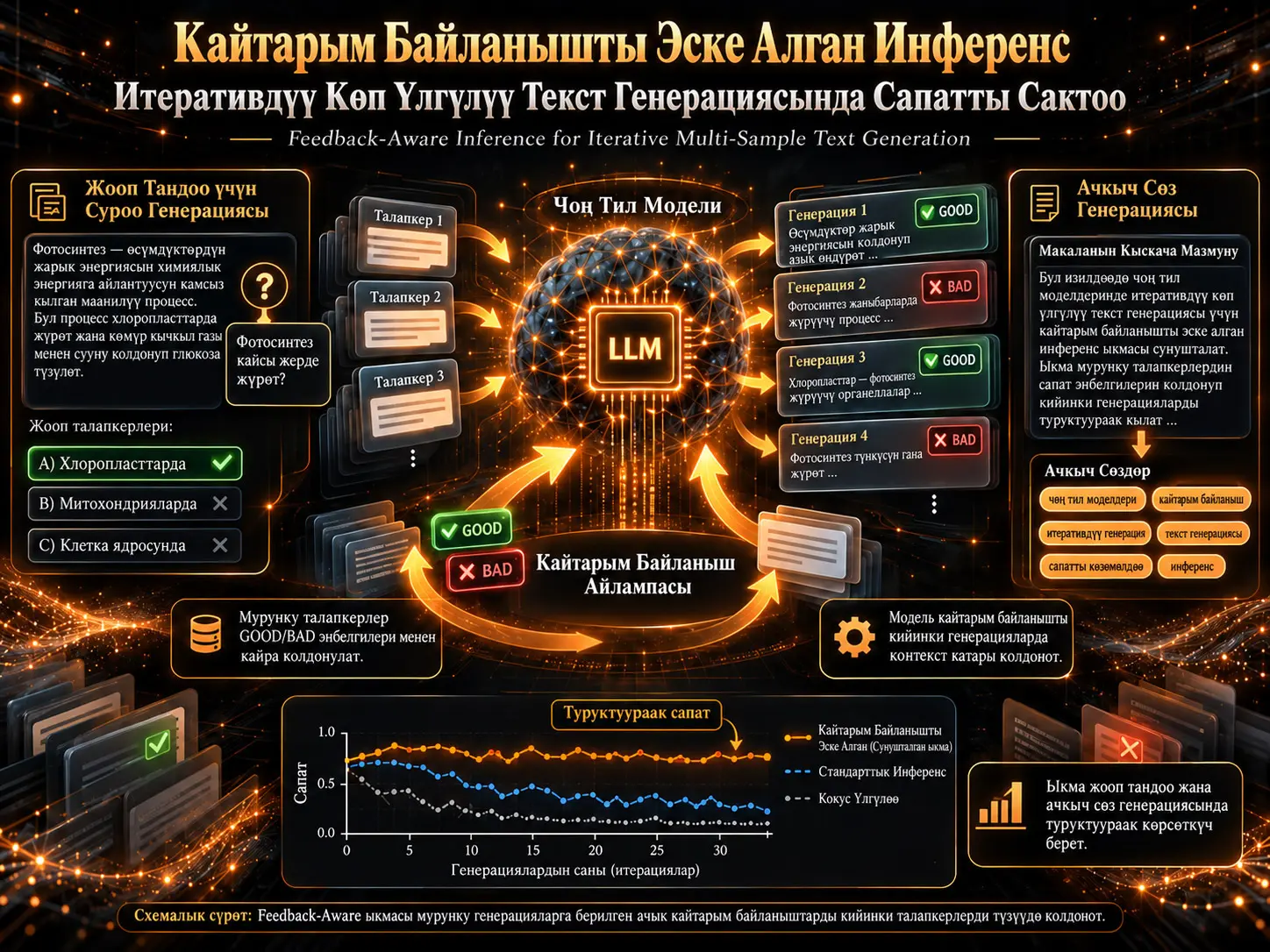 Итеративдүү Көп Үлгүлүү Текст Генерациясы Үчүн Кайтарым Байланышты Эске Алган Инференс