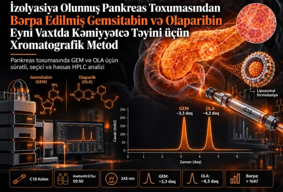 İzolyasiya Olunmuş Pankreas Toxumasından Bərpa Edilmiş Gemsitabin və Olaparibin Eyni Vaxtda Kəmiyyətcə Təyini üçün Xromatoqrafik Metod
