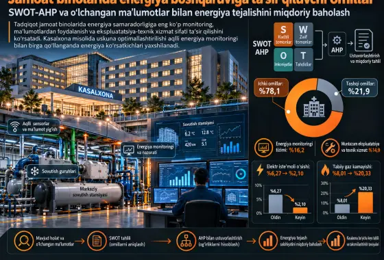 Jamoat binolarida energiya boshqaruviga ta’sir qiluvchi omillarni aniqlash va SWOT-AHP hamda o‘lchangan ma’lumotlar yordamida energiya tejalishini miqdoriy baholash