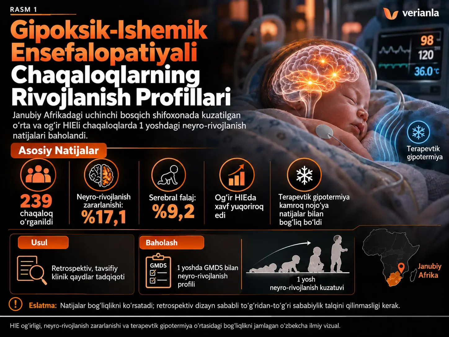 Janubiy Afrikadagi Uchinchi Bosqich Shifoxonada Gipoksik-Ishemik Ensefalopatiyali Chaqaloqlarning Rivojlanish Profillari