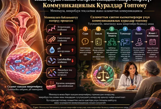 Жаш Курак Менен Өзгөргөн Кындын Микрочөйрөсү: Коммуникациялык Куралдар Топтому