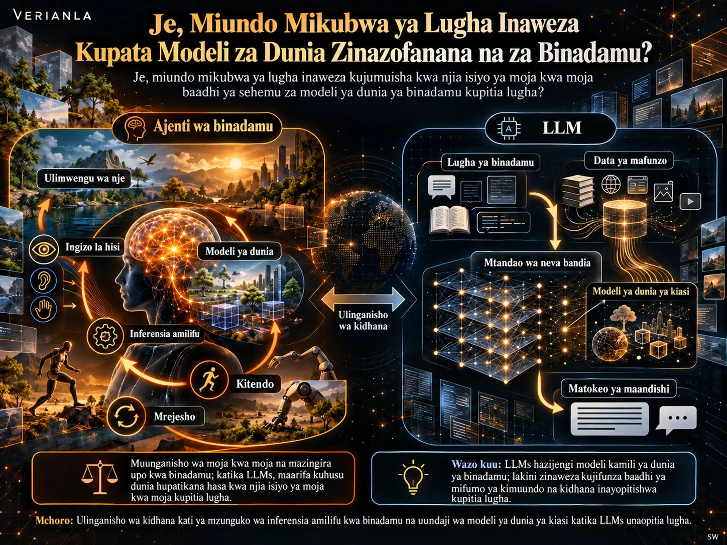 Je, Miundo Mikubwa ya Lugha Inaweza Kupata Modeli za Dunia Zinazofanana na za Binadamu?