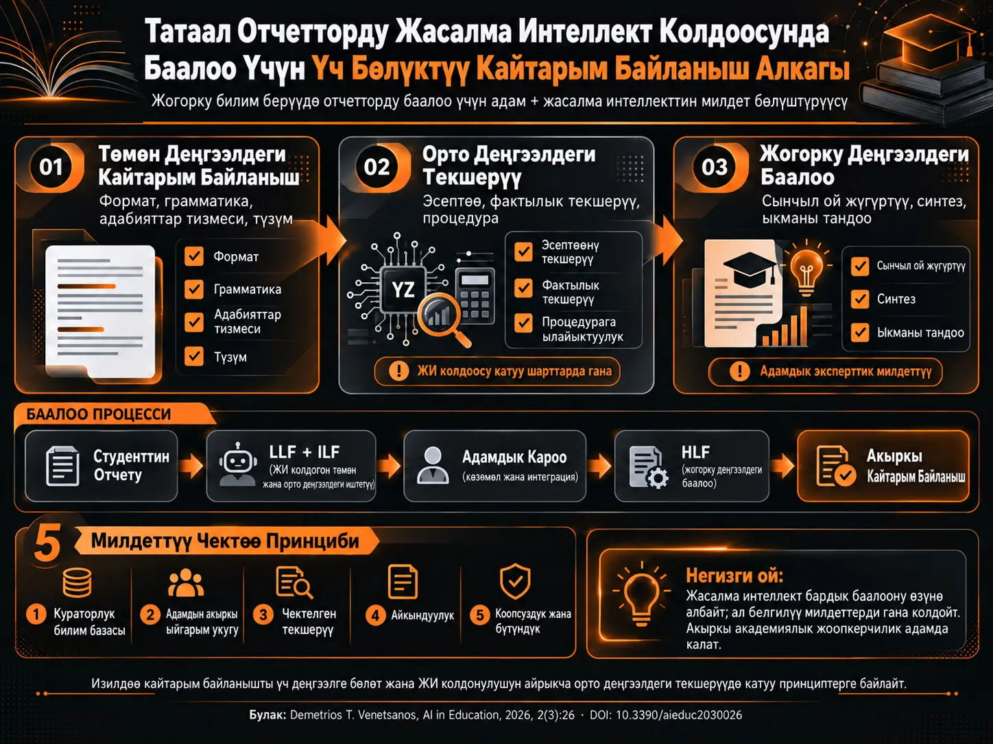 Жогорку Билим Берүүдө Татаал Отчетторду Жасалма Интеллект Колдоосунда Баалоо Үчүн Үч Бөлүктүү Кайтарым Байланыш Алкагы