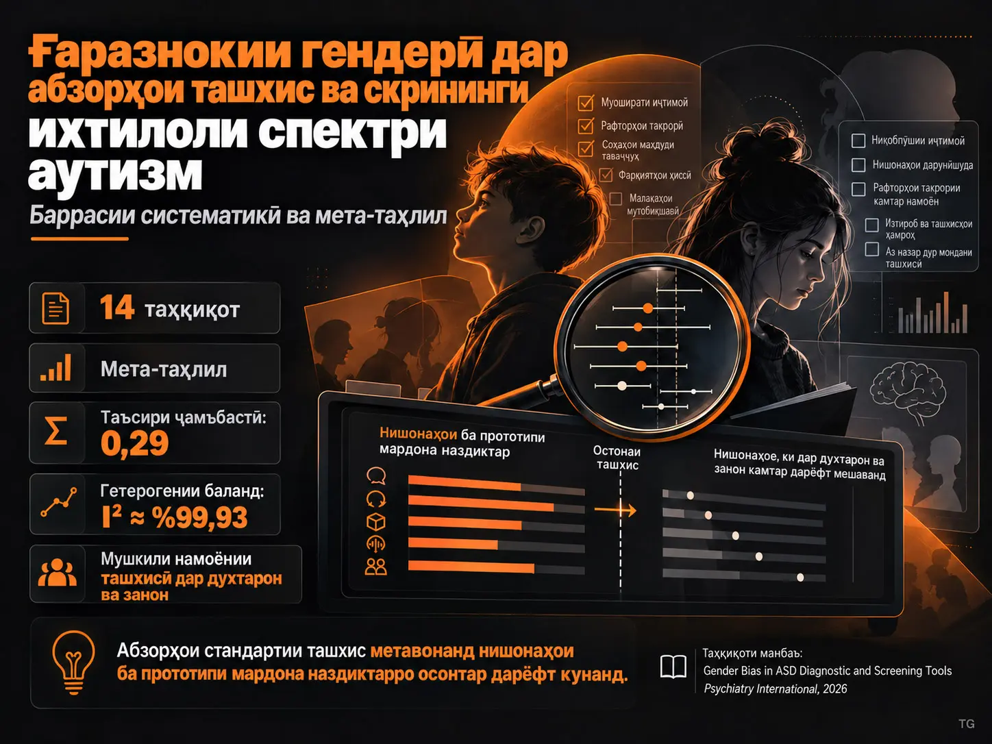 Ҷонибдории Гендерӣ дар Воситаҳои Ташхис ва Скрининги Ихтилоли Спектри Аутизм: Баррасии Низомманд ва Мета-Таҳлил