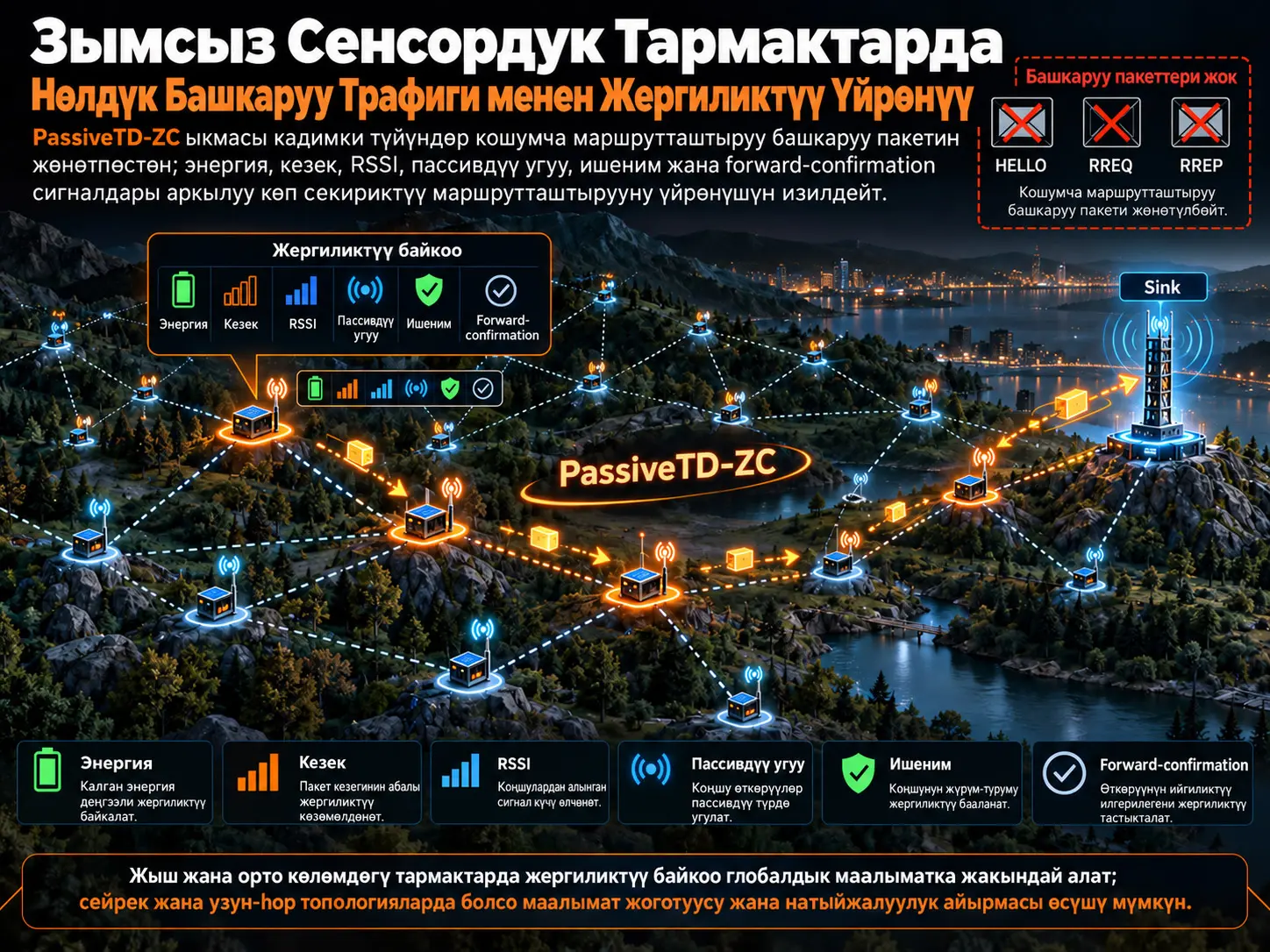 Кадимки Түйүндөрдө Нөлдүк Башкаруу Трафиги менен Жергиликтүү Байкалуучу Бекемдөөчү Үйрөнүү Маршрутташтыруусу