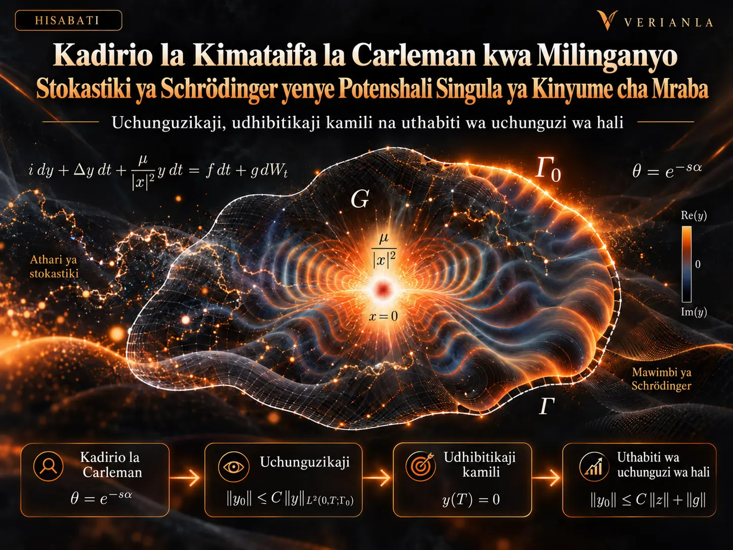 Kadirio la Kimataifa la Carleman na Matumizi Yake kwa Milinganyo Stokastiki ya Schrödinger yenye Potenshali Singula ya Kinyume cha Mraba