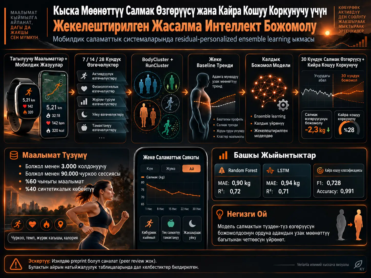 Калдыкка Негизделген Жекелештирилген Ансамблдык Үйрөнүү Менен Мобилдик Саламаттык Системаларында 30 Күндүк Салмак Өзгөрүүсүн жана Салмакты Кайра Кошуу Коркунучун Божомолдоо