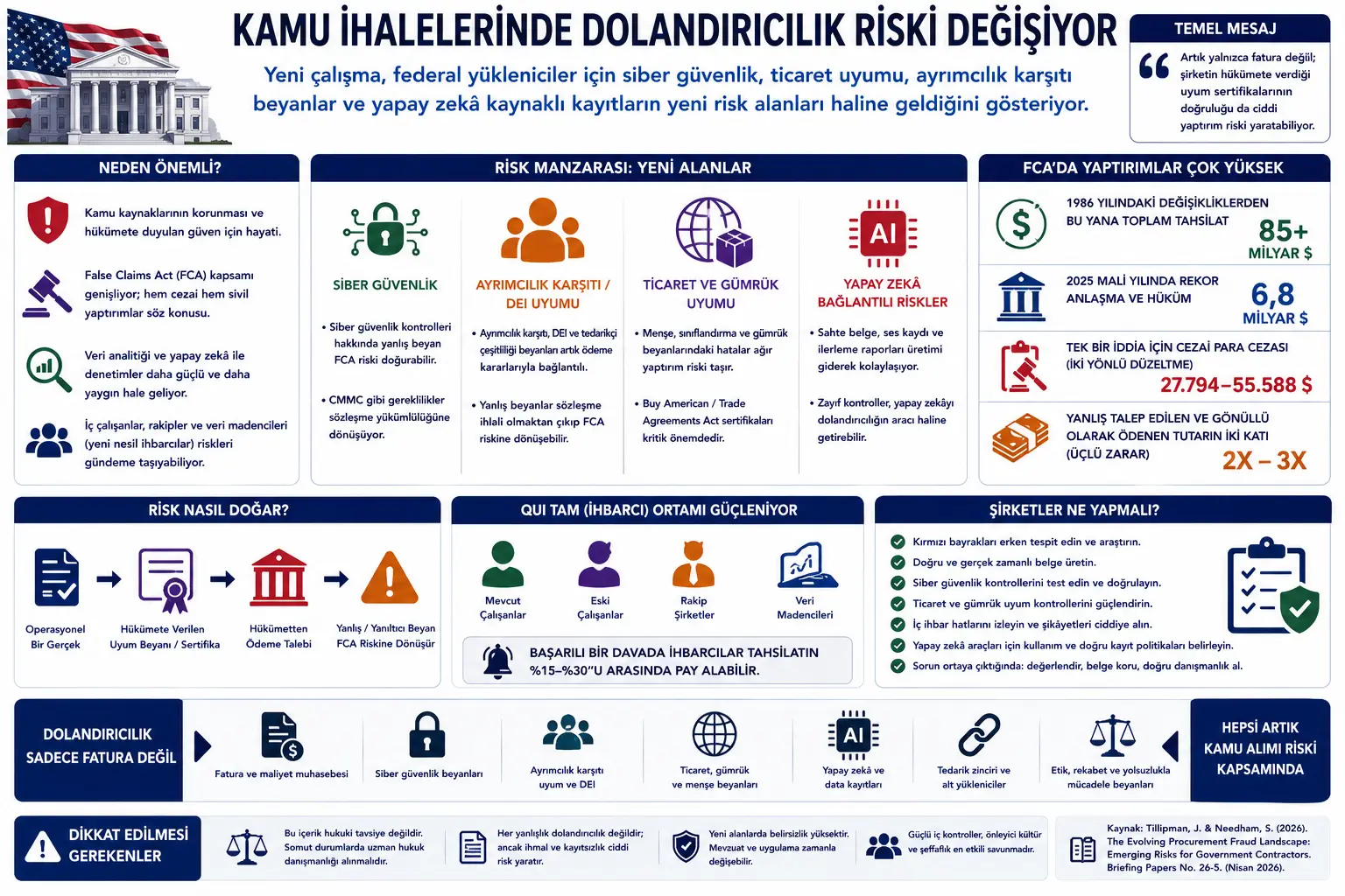 Kamu Shartnomalarida Firibgarlik Xavfi O'zgaravotti: Sertifikatlar, Sibo Xavfsizligi va Suniy Intellekt Yangi Xavf Sohalarimimi?