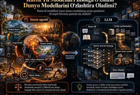 Katta Til Modellari Insonga O‘xshash Dunyo Modellarini O‘zlashtira Oladimi?