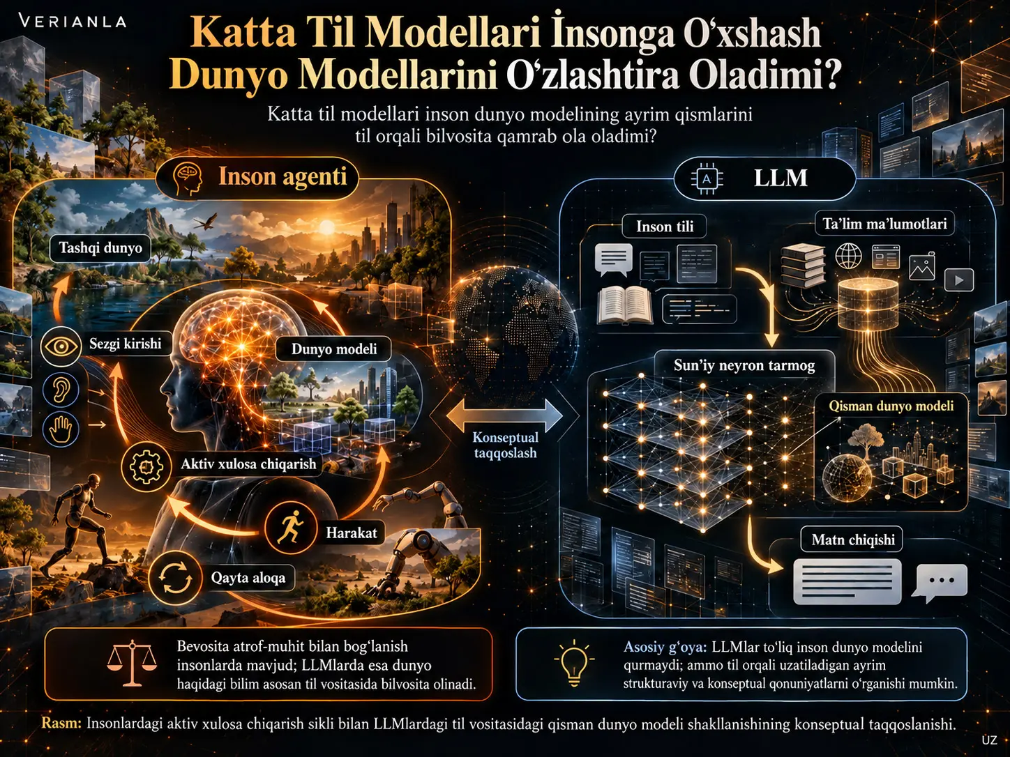 Katta Til Modellari Insonga O‘xshash Dunyo Modellarini O‘zlashtira Oladimi?