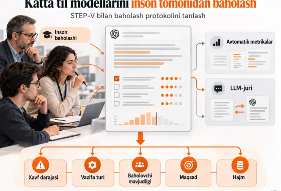 Katta Til Modellarini Inson Tomonidan Baholash: Sharh va Protokol Tanlash Doirasi