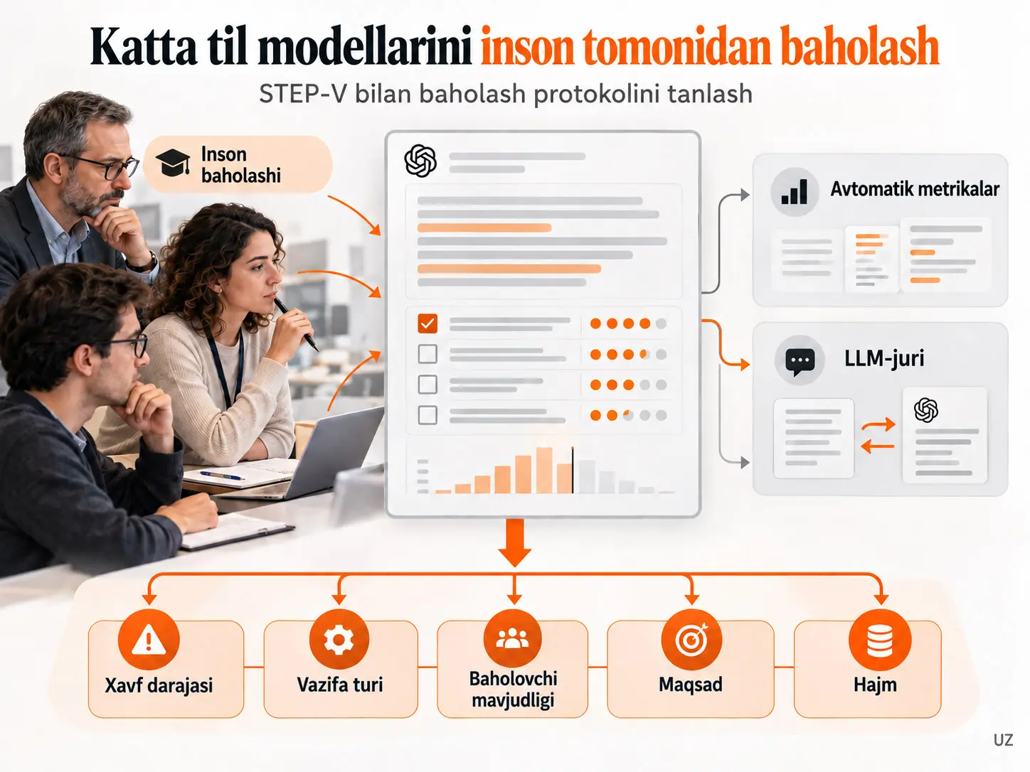 Katta Til Modellarini Inson Tomonidan Baholash: Sharh va Protokol Tanlash Doirasi