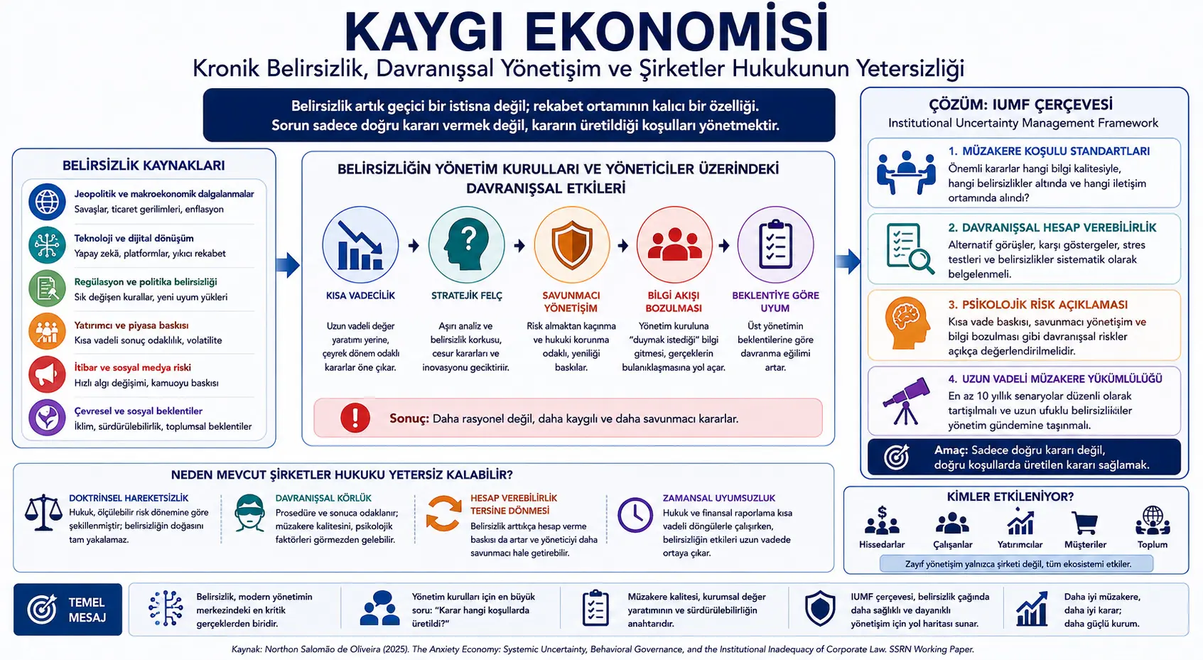 Xavotir iqtisodi: institutsional noaniqlik kompaniya boshqaruvlarini qanday qotirib qo‘ymoqda?