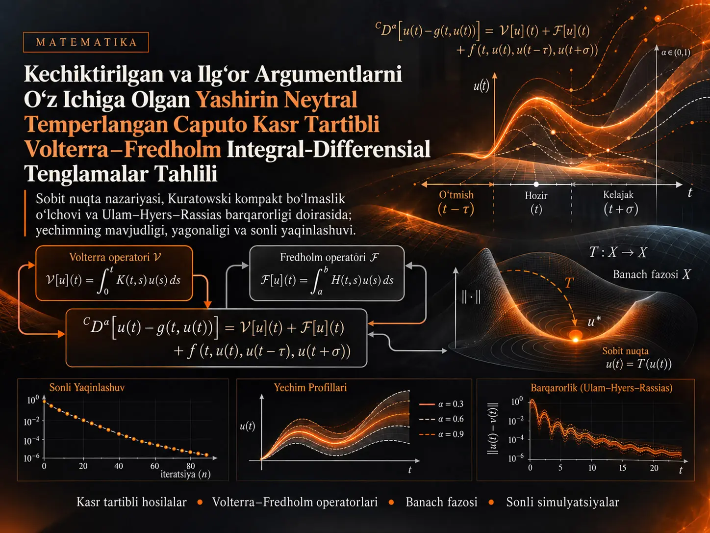 Kechiktirilgan va Ilgʻor Argumentlarni Oʻz Ichiga Olgan Yashirin Neytral Temperlangan Caputo Kasr Tartibli Volterra–Fredholm Integral-Differensial Tenglamalar Tahlili