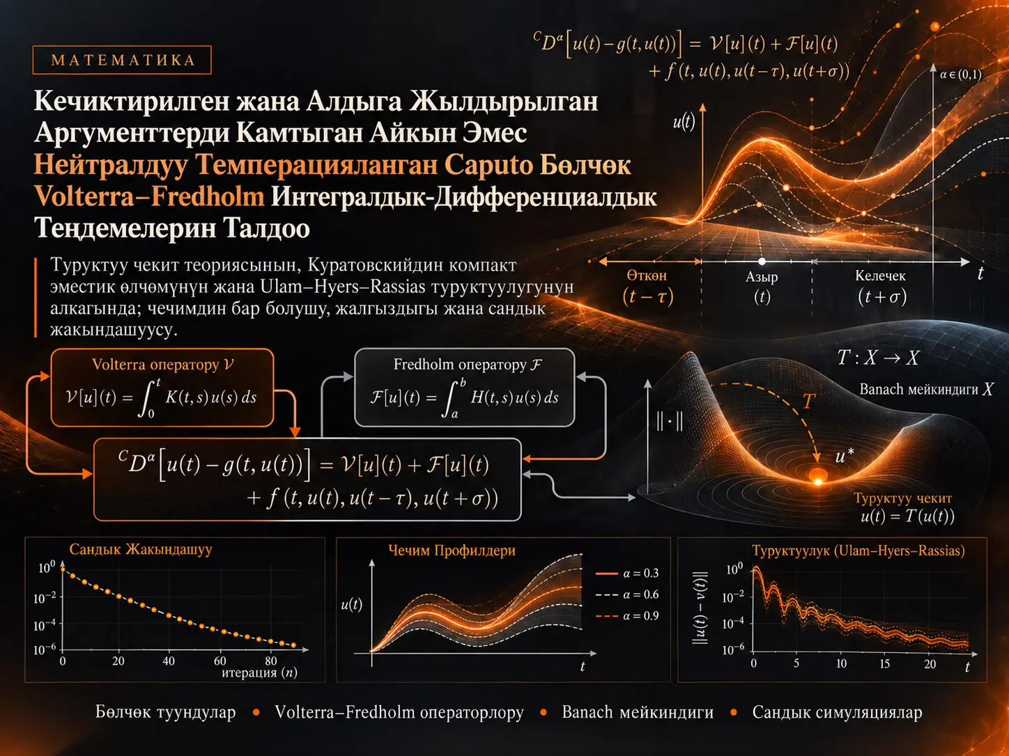 Кечиктирилген жана Алдыга Жылдырылган Аргументтерди Камтыган Айкын Эмес Нейтралдуу Темперацияланган Caputo Бөлчөк Volterra–Fredholm Интегралдык-Дифференциалдык Теңдемелерин Талдоо