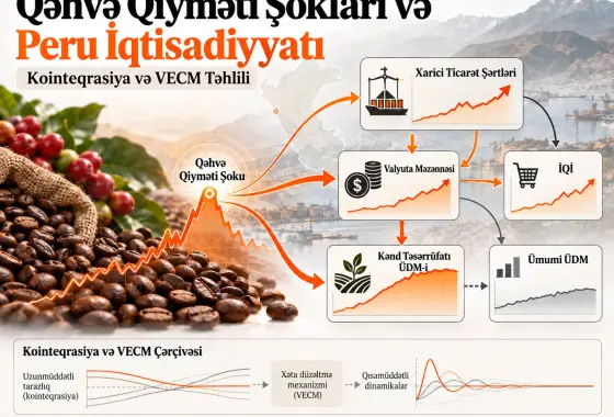 Kənd Təsərrüfatında Kointeqrasiya və İqtisadi Uyğunlaşma: Qəhvə Qiyməti Şoklarına və Makroiqtisadi Dinamikaya VECM Yanaşması