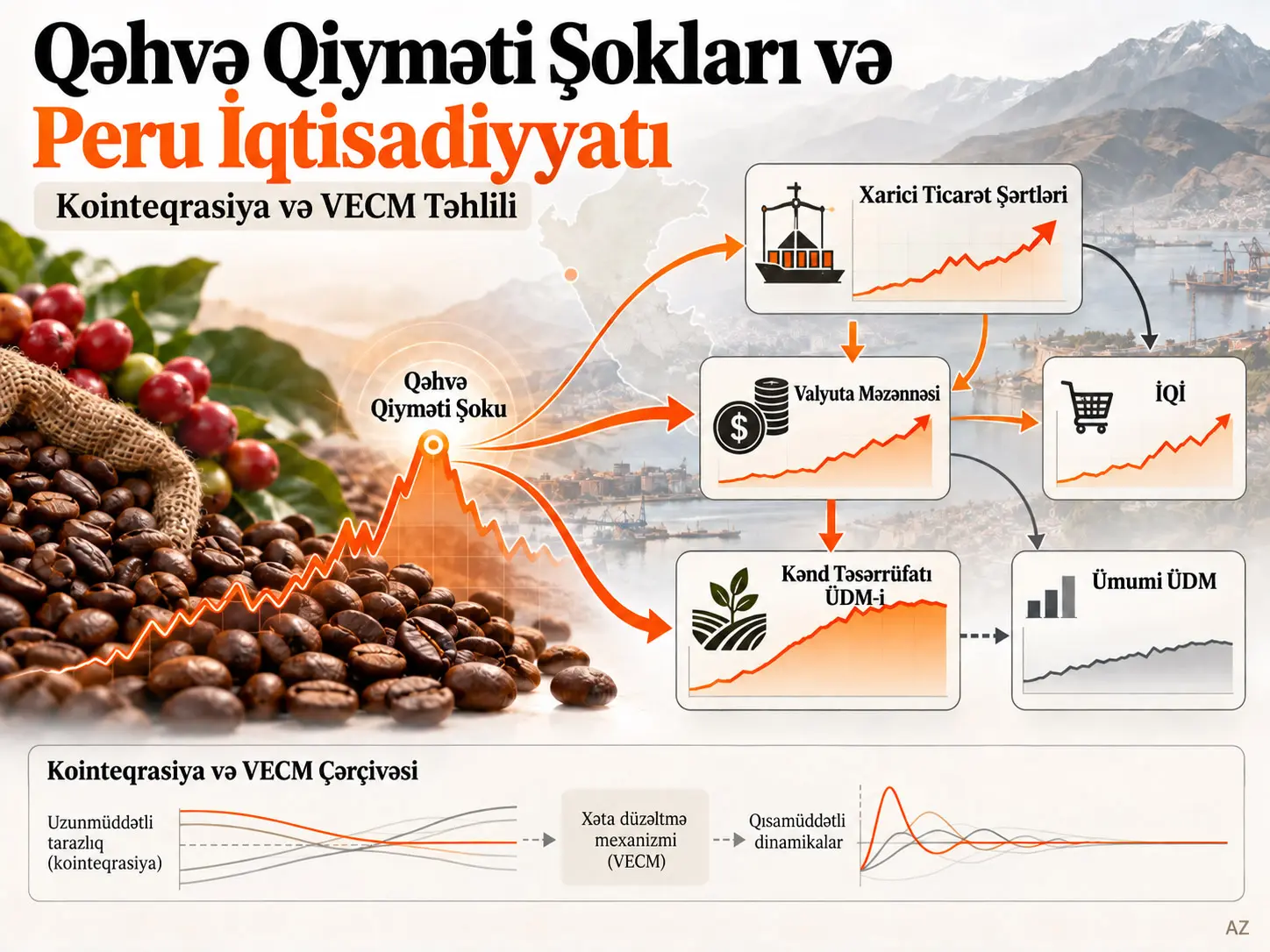 Kənd Təsərrüfatında Kointeqrasiya və İqtisadi Uyğunlaşma: Qəhvə Qiyməti Şoklarına və Makroiqtisadi Dinamikaya VECM Yanaşması