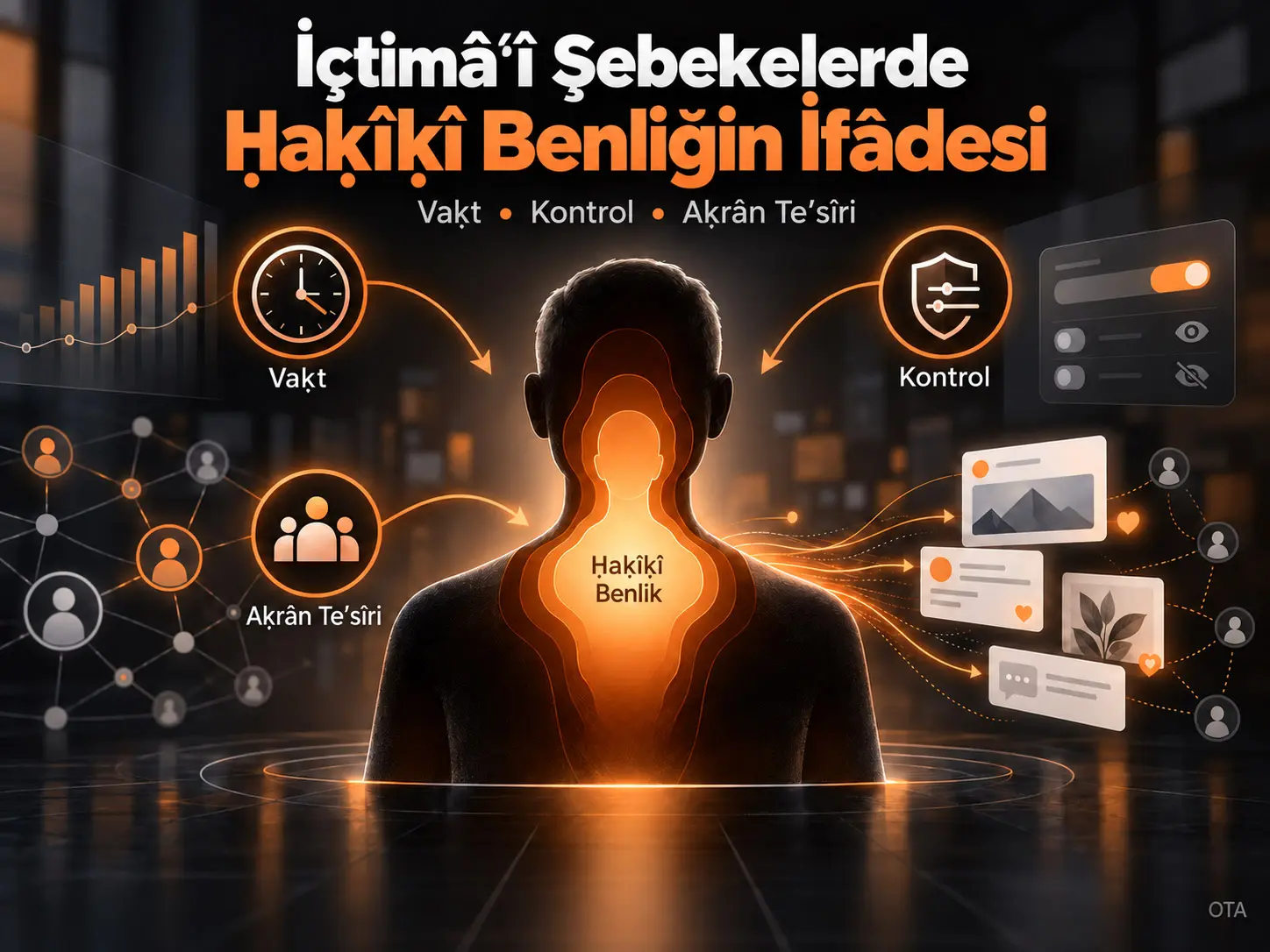Kendimi Açığa Vuruyorum, Öyleyse Mevcûdum: İçtimâʿî Şebeke Sitelerinde Vaḳt, Kontrol ve Ḥaḳîḳî Benliğin İfâdesi