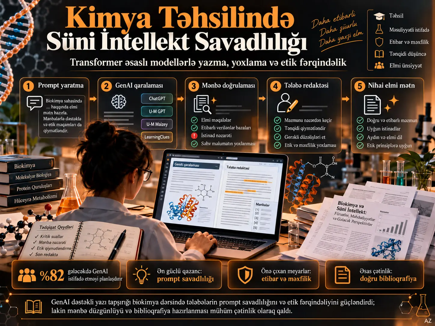 Kimya üzrə Magistratura Təhsilində Süni İntellekt Savadlılığının İnteqrasiyası: Transformer Əsaslı Modellərin Gücündən İstifadə