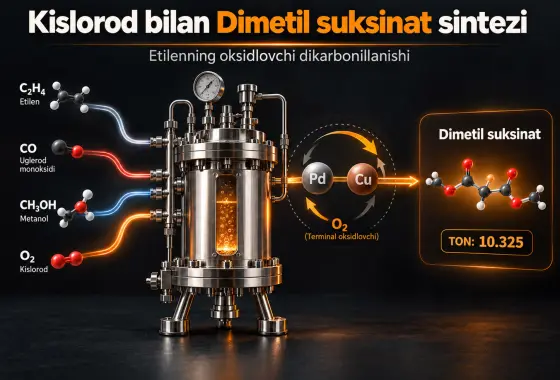 Kislorod iqtisodiy terminal oksidlovchi sifatida qoʻllaniladigan etilenning oksidlovchi dikarbonillanishi orqali dimetil suksinatning samarali va barqaror sintezi