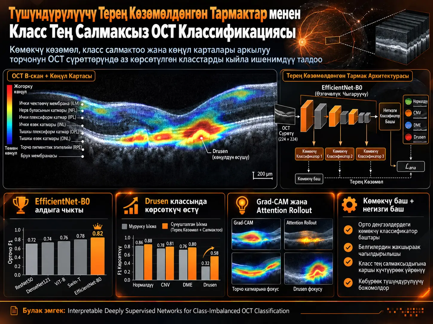 Класс Тең Салмаксыз OCT Классификациясы Үчүн Түшүндүрүлүүчү Терең Көзөмөлдөнгөн Тармактар