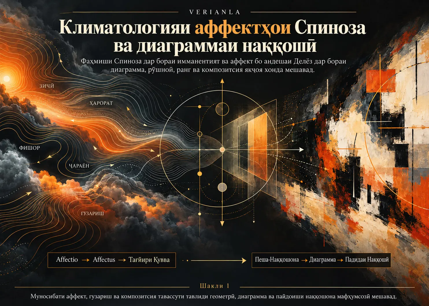 Климатологияи аффектҳои Спиноза ва диаграммаи наққошӣ