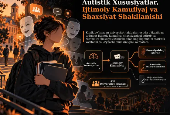 Klinik Bo‘lmagan Universitet Talabalari Populyatsiyasida Autistik Xususiyatlar, Ijtimoiy Kamuflyaj va Shaxsiyat Shakllanishi