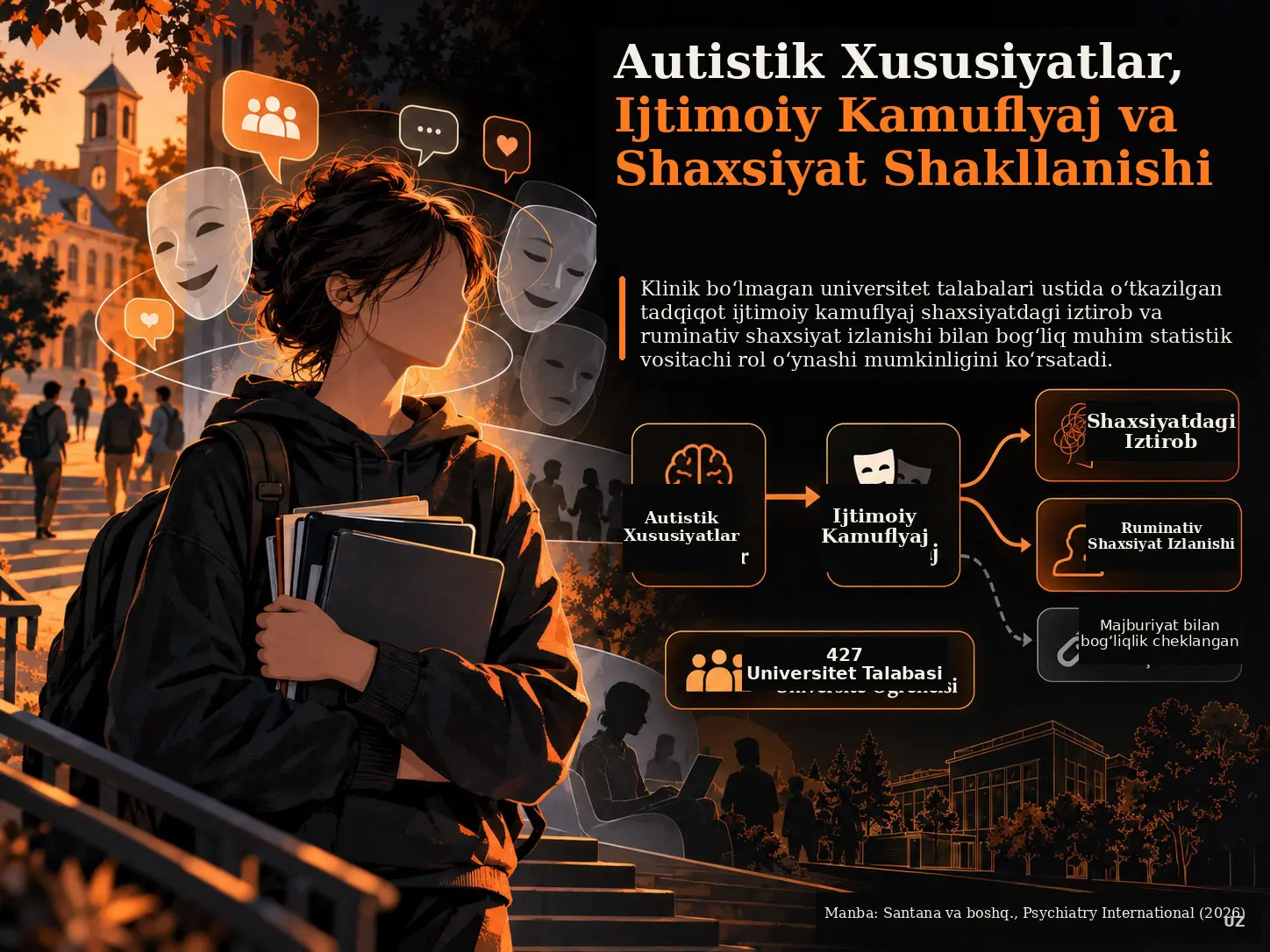Klinik Bo‘lmagan Universitet Talabalari Populyatsiyasida Autistik Xususiyatlar, Ijtimoiy Kamuflyaj va Shaxsiyat Shakllanishi