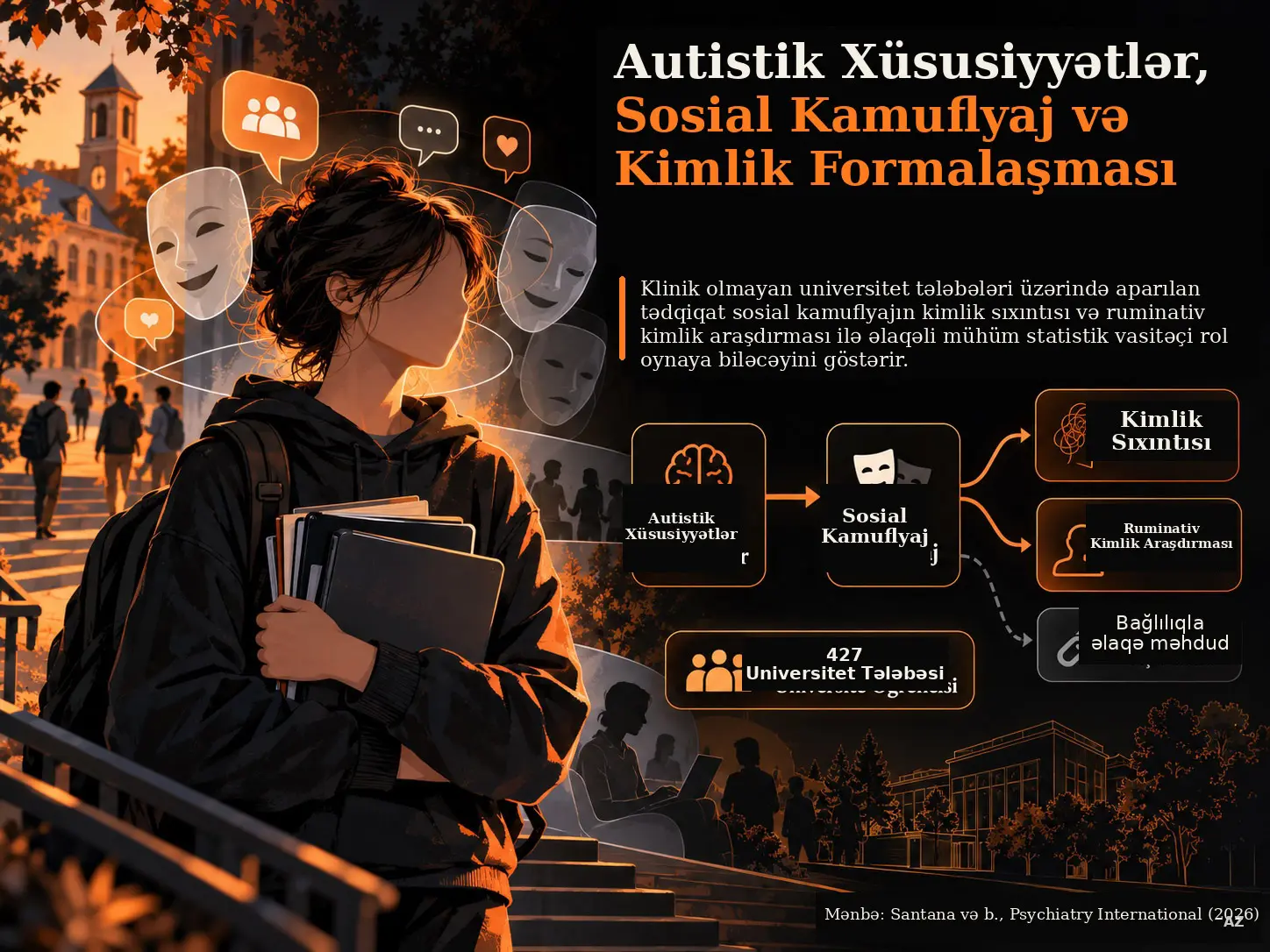 Klinik Olmayan Universitet Tələbələri Populyasiyasında Autistik Xüsusiyyətlər, Sosial Kamuflyaj və Kimliyin Formalaşması