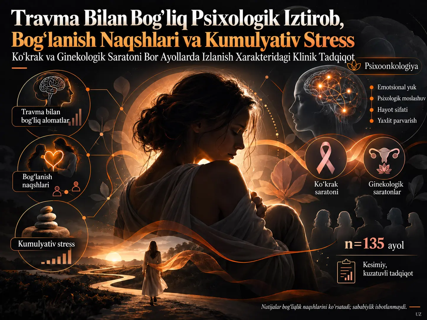 Ko‘krak va Ginekologik Saratoni Bor Ayollarda Travma Bilan Bog‘liq Psixologik Iztirob, Bog‘lanish Naqshlari va Kumulyativ Stress: Izlanish Xarakteridagi Klinik Tadqiqot
