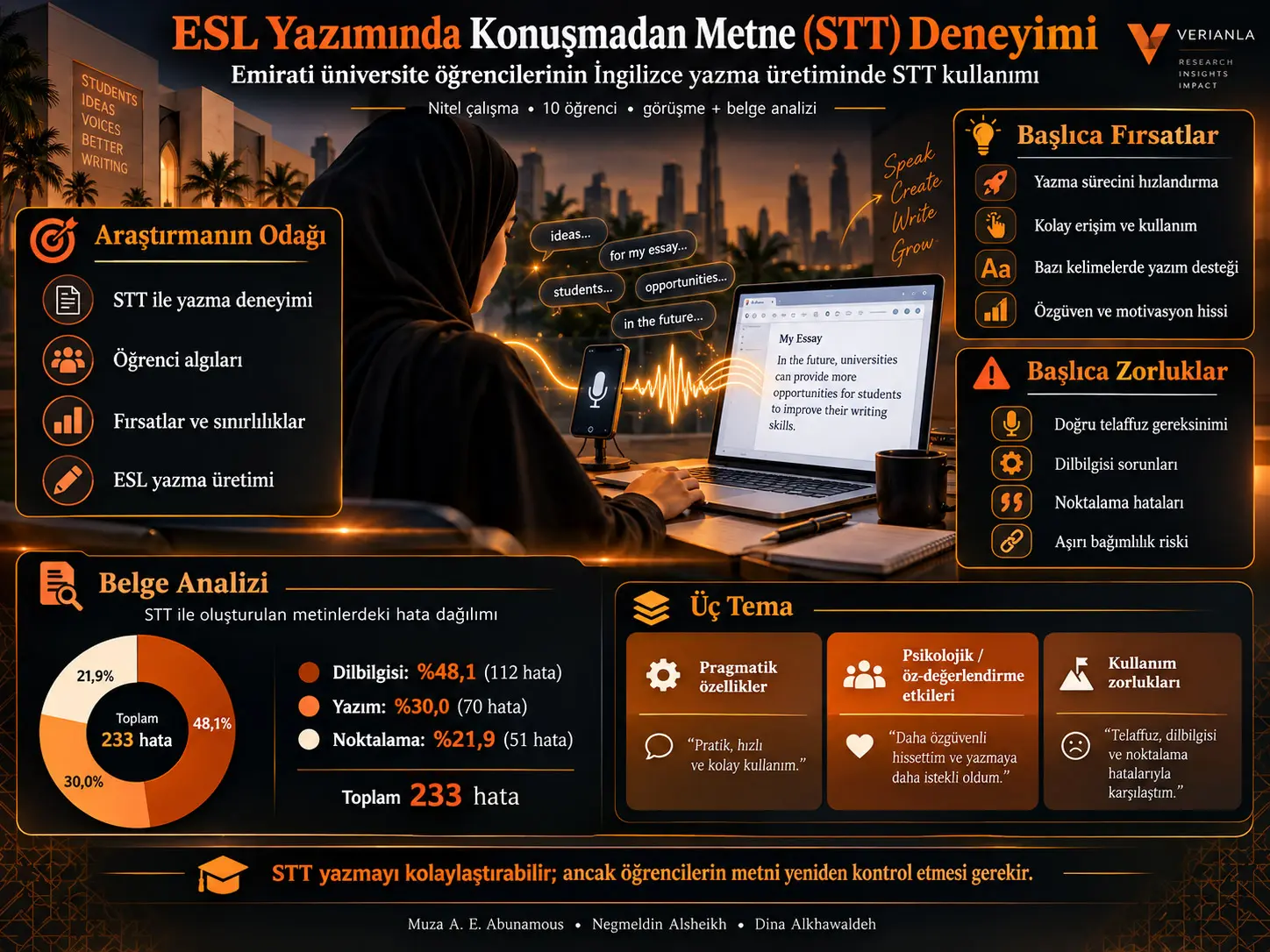Konuşmadan Metne Teknolojisi ESL Yazımını Nasıl Etkiliyor? Emirati Üniversite Öğrencilerinin STT Deneyimleri