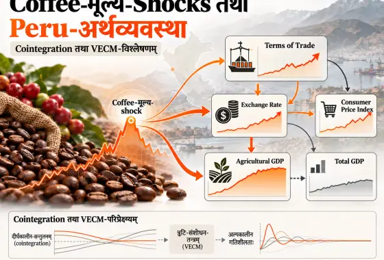 कृषिक्षेत्रे Cointegration तथा आर्थिक-समायोजनम्: Coffee-मूल्य-Shocks तथा Macroeconomic Dynamics विषये VECM-पद्धतिः